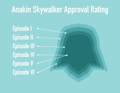 Star Wars Infographics of the Day