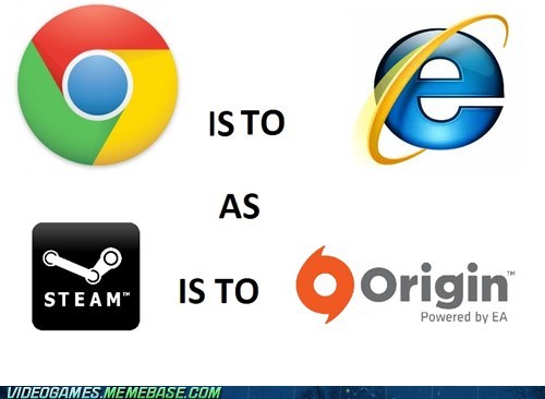 Explaining Origin to Non Gamers