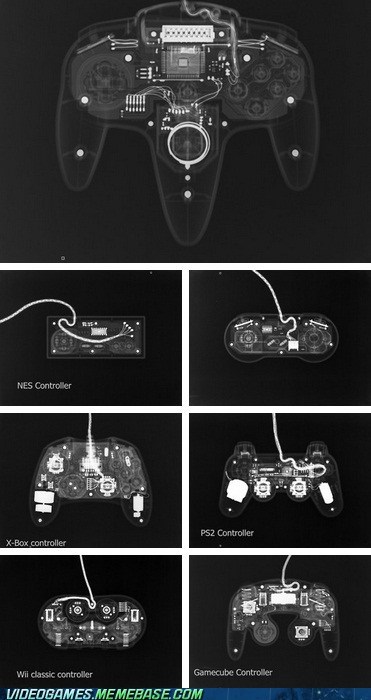 X-Ray Controllers