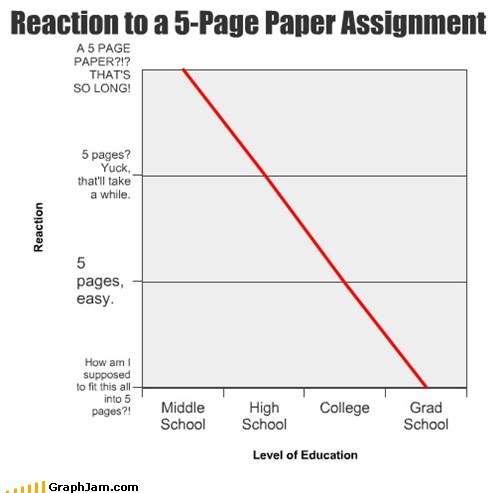 Unless You Just Copy/Paste From Wikipedia