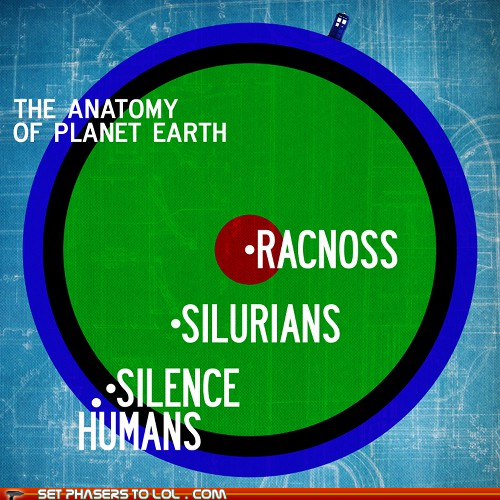Anatomy of Earth
