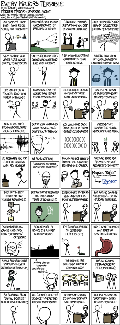 School of Fail: Wait So You're Saying My Liberal Arts Degree Isn't Useful After All?