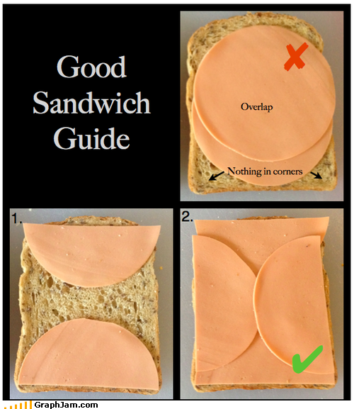 Sandwich Guide