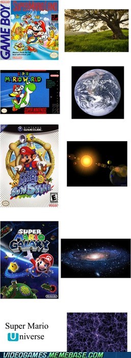 I Know Where This is Going
