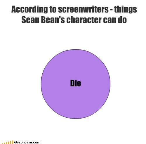 Typecast to Death