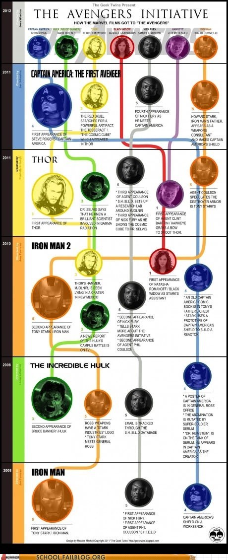 The Avengers 101: That Should Bring Us Up To Date Now