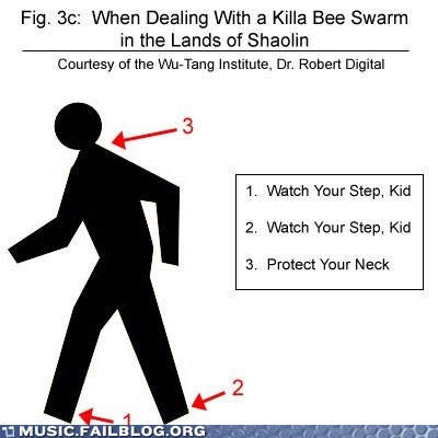 Dealing With Killa Bees