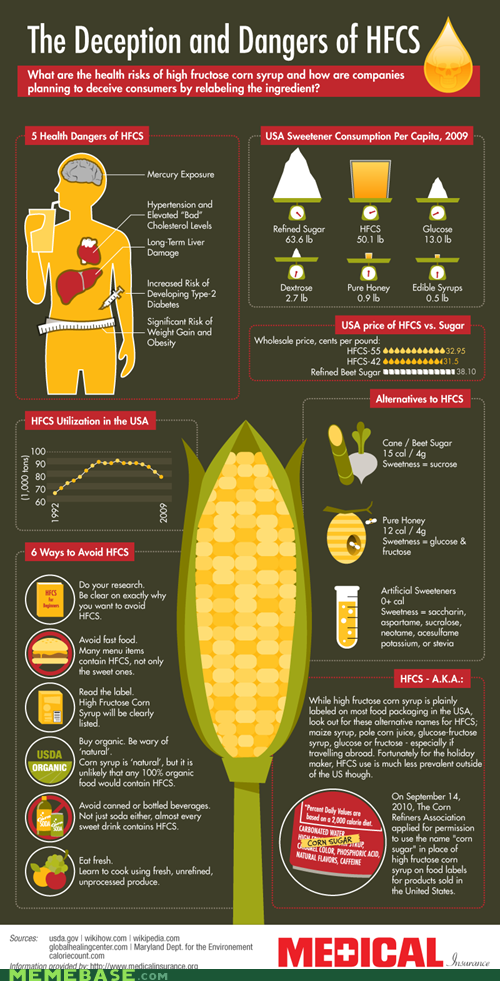 Know Your Sweeteners