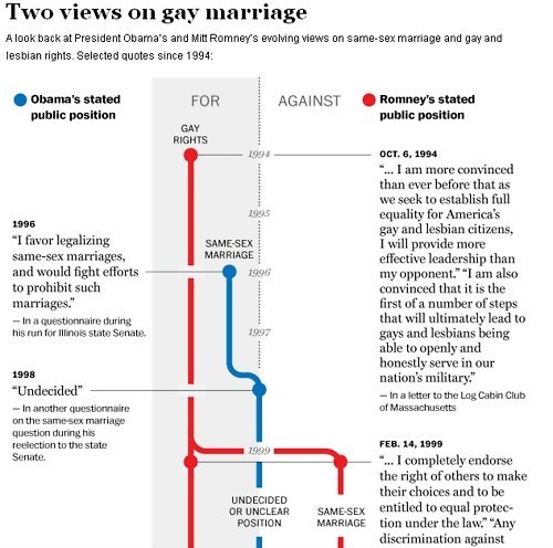 Infographic of the Day