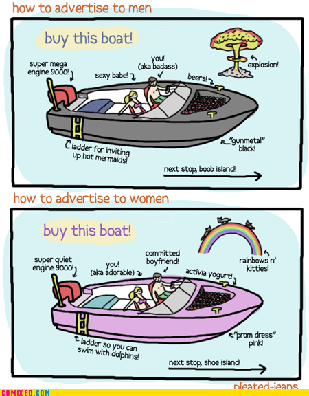 Ads for Men vs Ads for Women