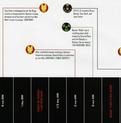 Marvel Movie Infographic of the Day
