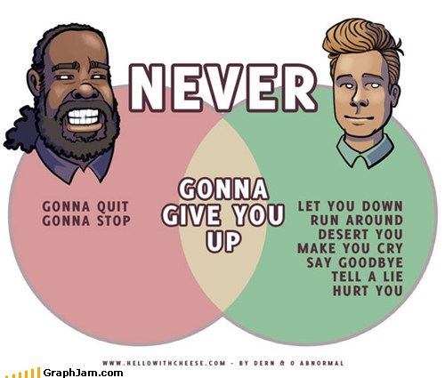 Did I Just Get GraphRoll'd?