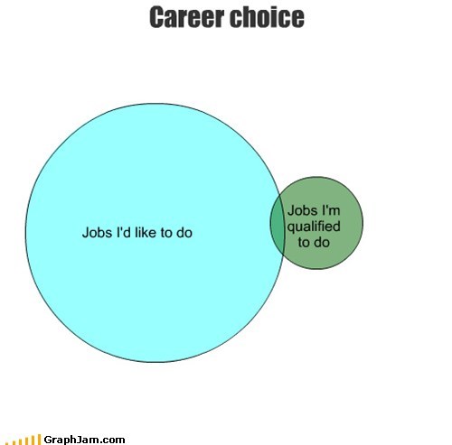 Forever Unemployed