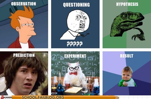 The Scientific Meme-thod
