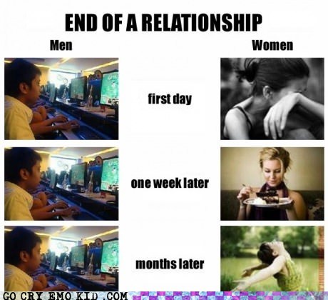 The Stages of a Break Up