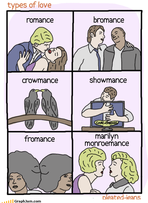 Types of Love