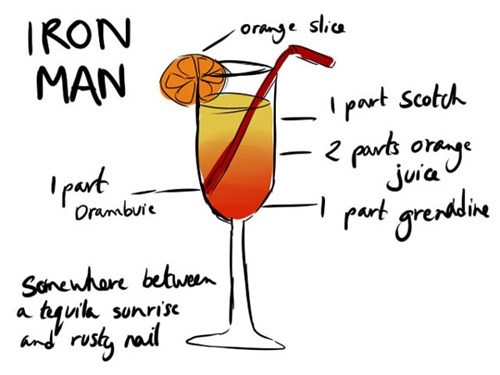 Avengers Cocktails of the Day