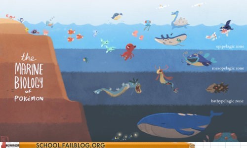 Marine Biology, I Choose You!