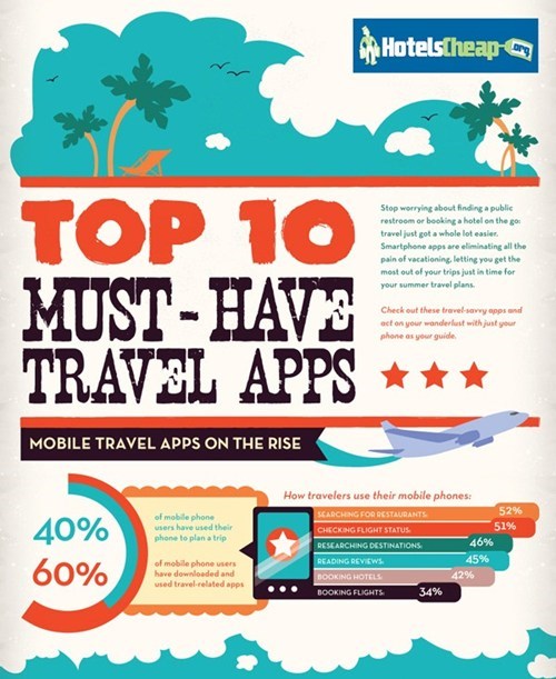 Top Ten Travel Apps 