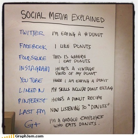 With Donuts!
