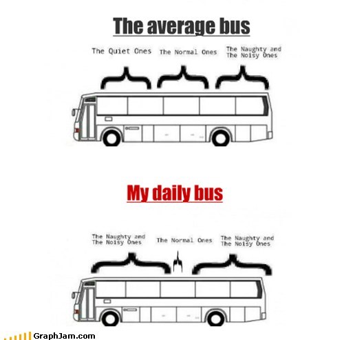 Replotted: Not So Average Bus