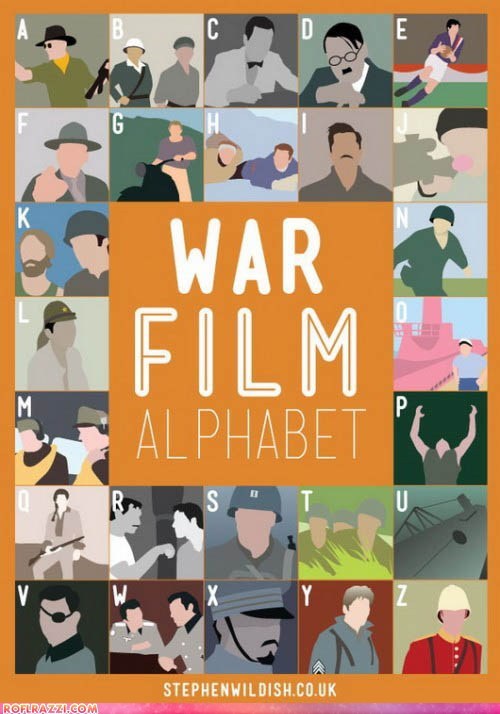 The War Film Alphabet