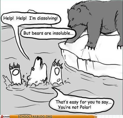 School of Fail: Dammit, You're Right!