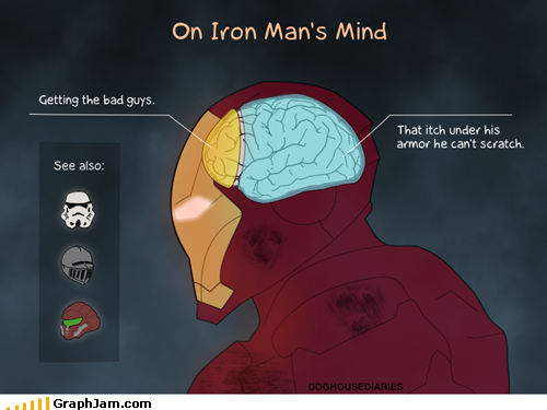 The Fatal Flaw of the Iron Man Suit
