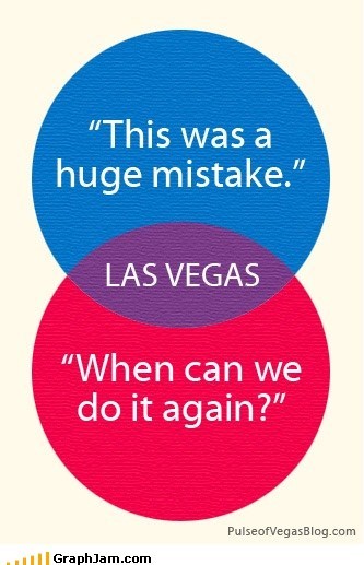What's Graphed in Vegas Stays in Vegas