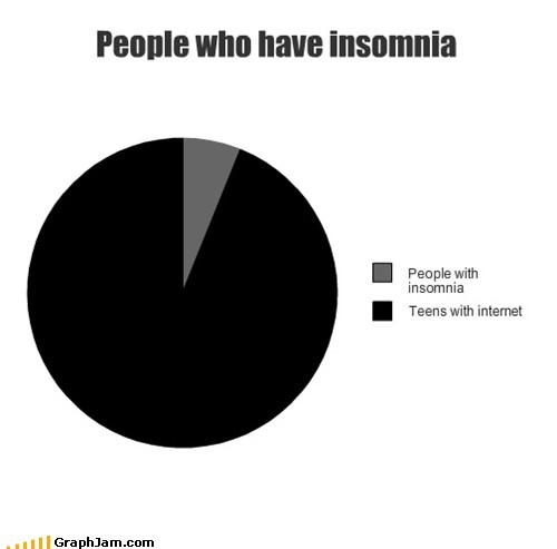 I Don't Want to Go to Bed, Therefore Insomnia