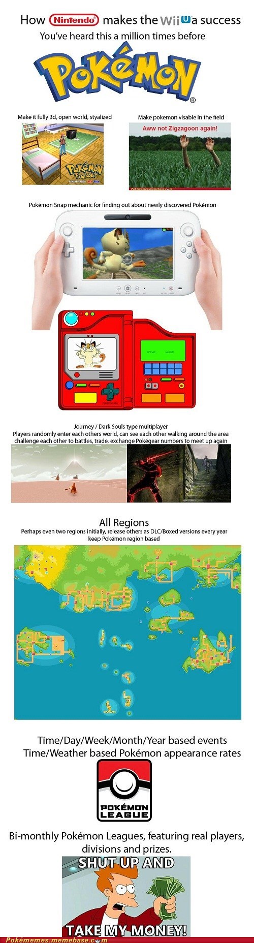 How to Make the Wii U Print Money