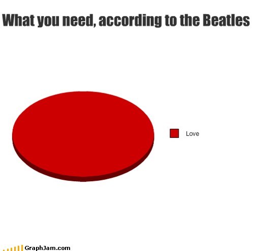 All You Need