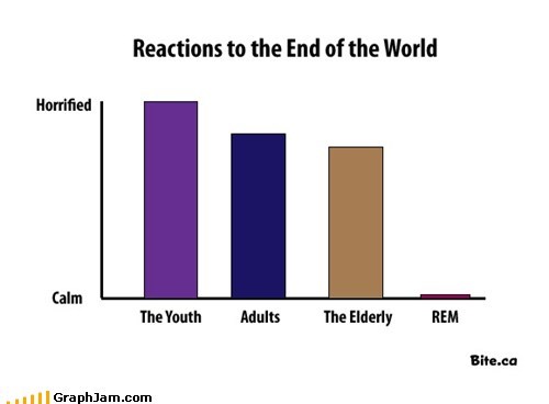 It's the End of the World as We Know It