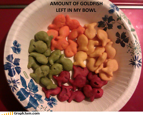 Snack Chart