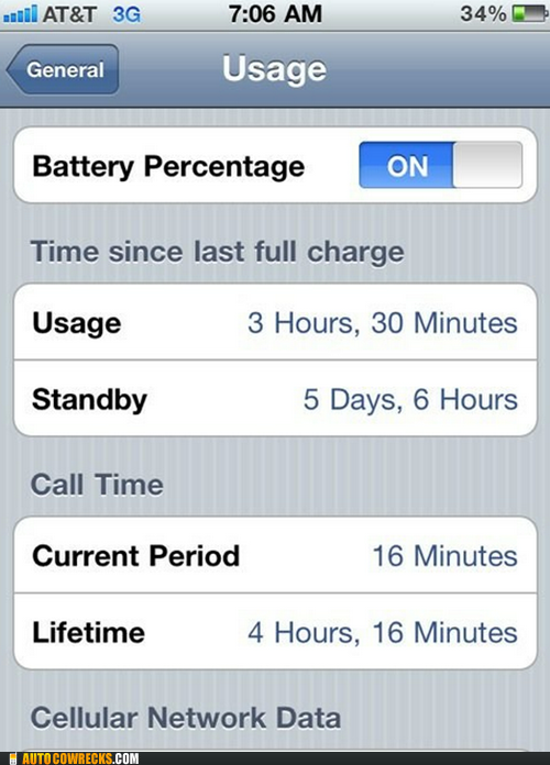 iPhone Battery Life WIN
