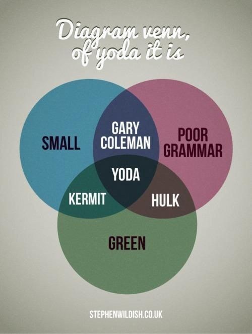 Yoda, It Is