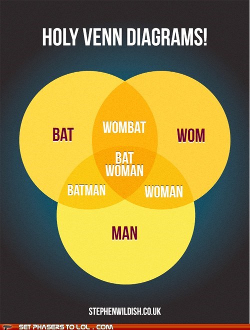 Holy Venn Diagrams!