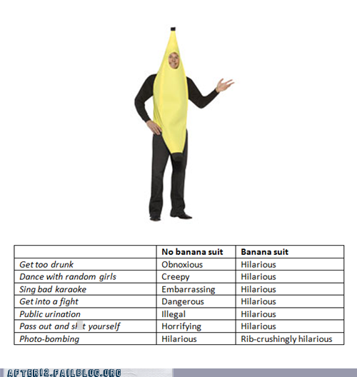 After 12: Tons of Potassium? Hilarious!