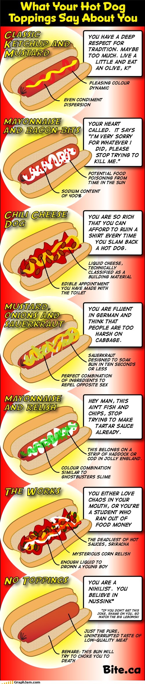 What Your Hot Dog Toppings Say About You