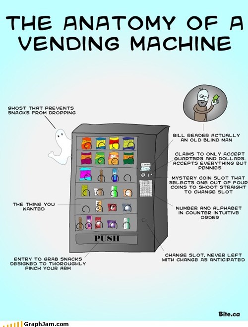 A Tribute to the World's Most Reliable Machine