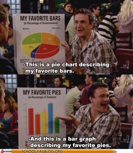 Graphs Are the Best