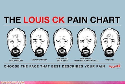 The Louis CK Pain Chart