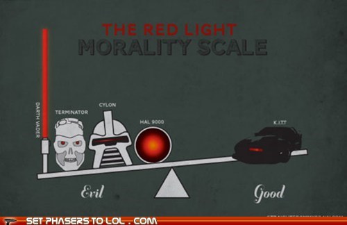 Red Light Morality Scale