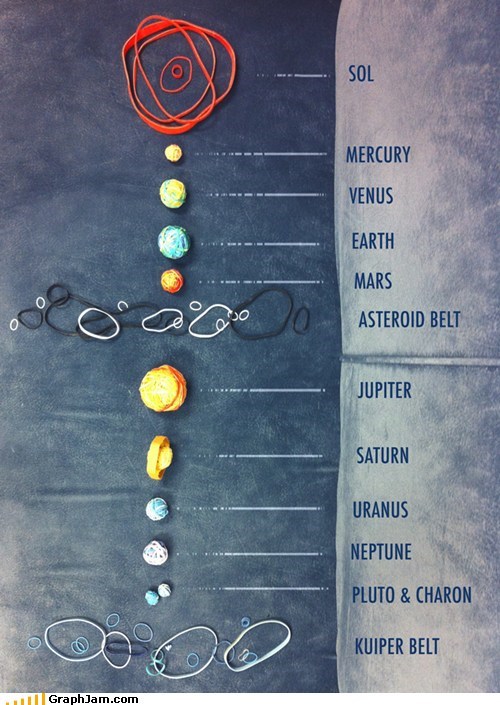 The Rubber Band Solar System