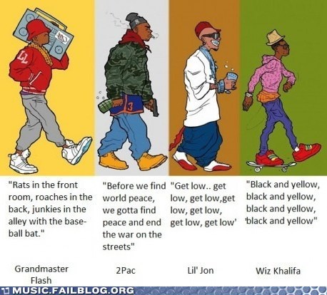 The Evolution of Hip-Hop