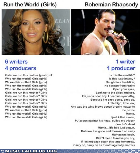Music FAILS: Draw Your Own Conclusions