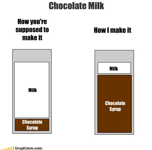 A Little Milk With Your Chocolate?