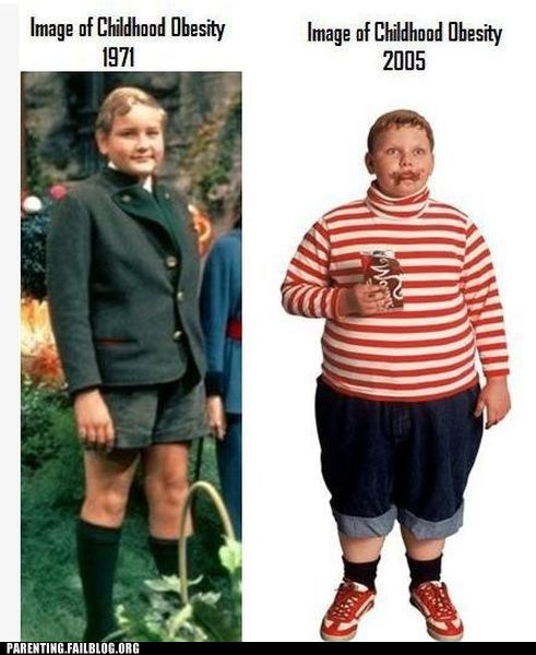 They're Getting Fatter