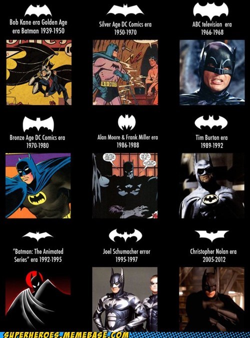 Bat Epochs