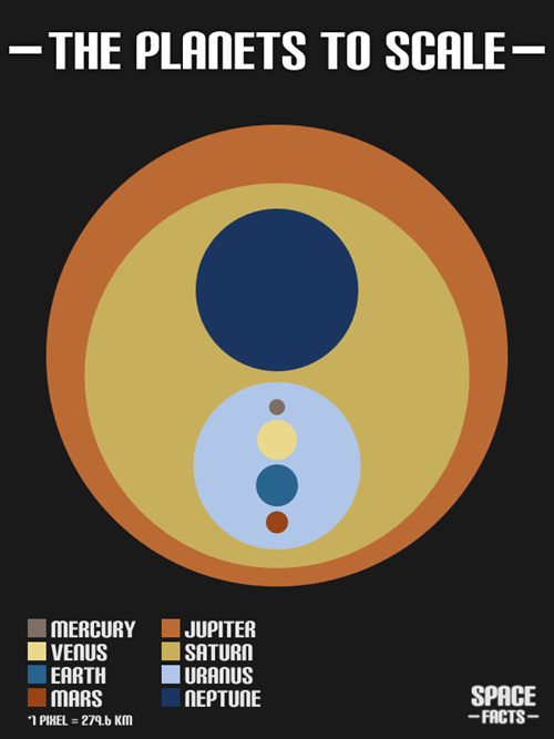 I Think Jupiter and Saturn Might be Compensating for Something...